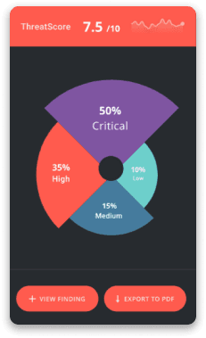 Threat Score Screenshot