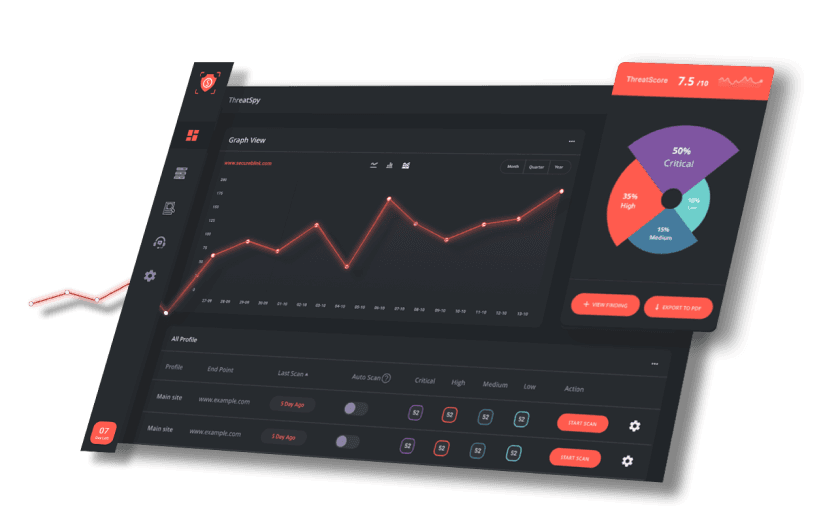 Threatspy dashboard