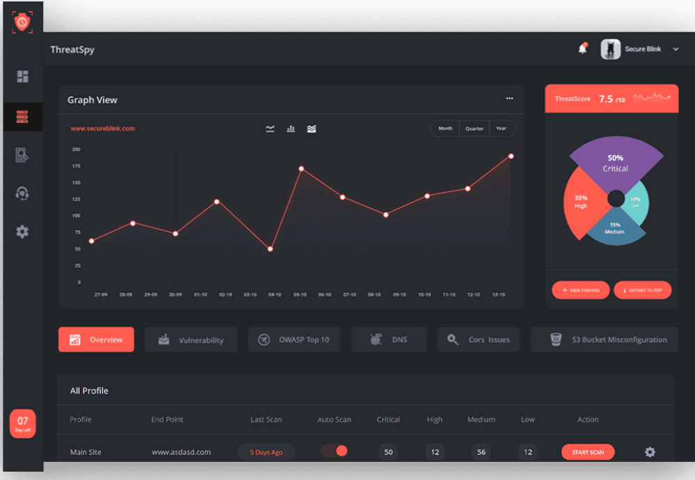 Threatspy dashboard screenshot